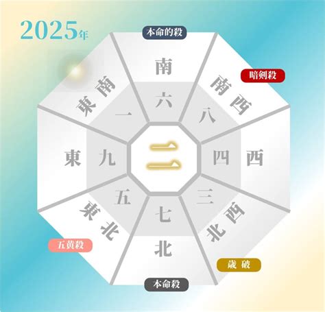 吉 方位|2024年～2025年の吉方位を調べる【効果や開運方法。